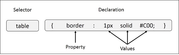 CSS Syntax Breakdown CSS Syntax Breakdown