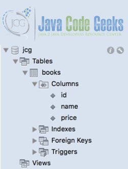 Table created