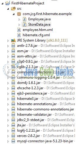 Fig. 8: Hibernate Application Directory Structure