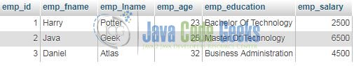 Fig. 2: Data representation in MySQL