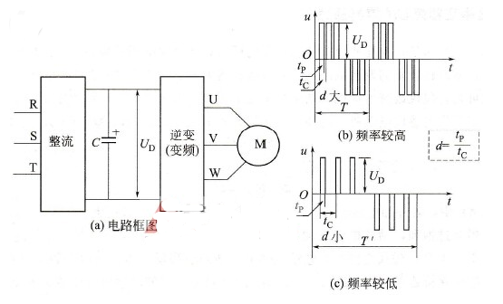 什么是脉冲宽度调制技术_脉冲宽度调制是什么含义