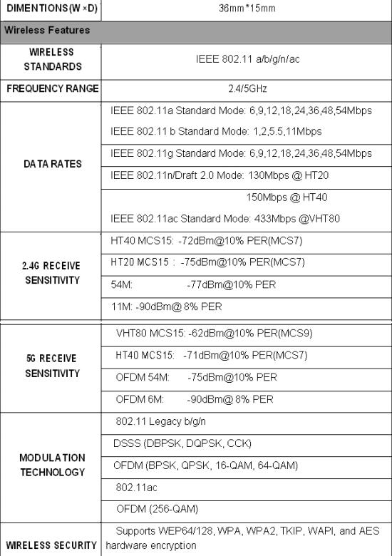 RTL8811芯片方案USB接口双频wifi模块