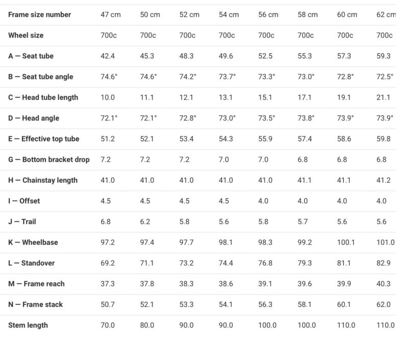 trek emonda ALR geometry chart