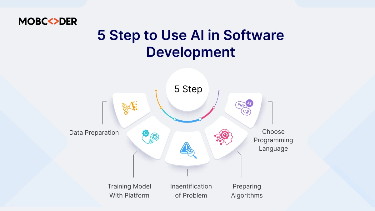 AI_in_software_dev