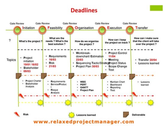 Risk Management