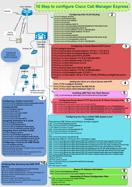 10 step-to-configure-cisco-call-manager-express