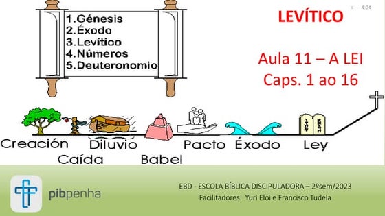 11 levitico 1 - 16.pptx