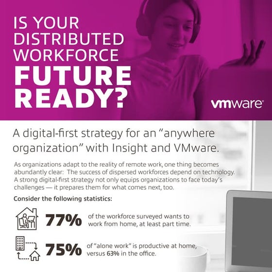 Is Your Distributed Workforce Future Ready?