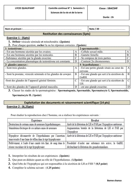 controle dans la reproduction humaine appareil genitale de l homme