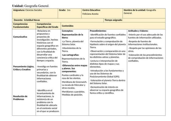 1ro -PLANIFICACION  DE SOCIALES CON LA ADECUACION CURRICULAR (1).docx