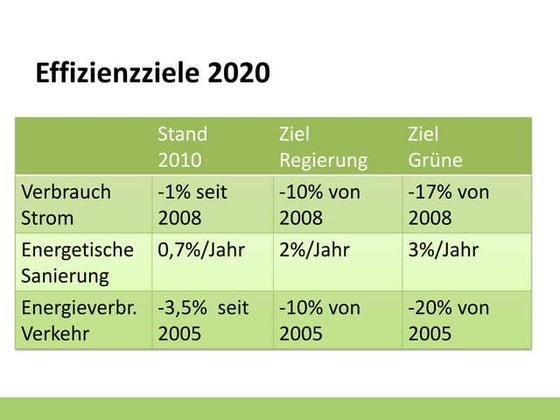 20110629 bärbel höhn tag der energieeffizienz
