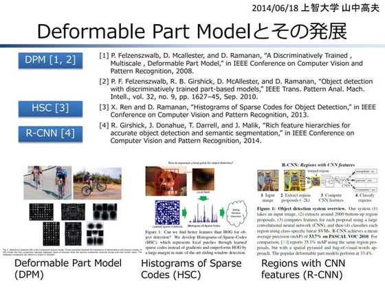 Deformable Part Modelとその発展
