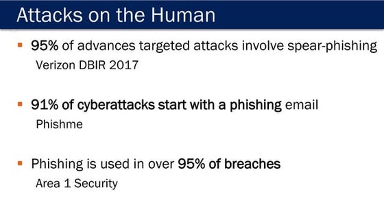 phishing