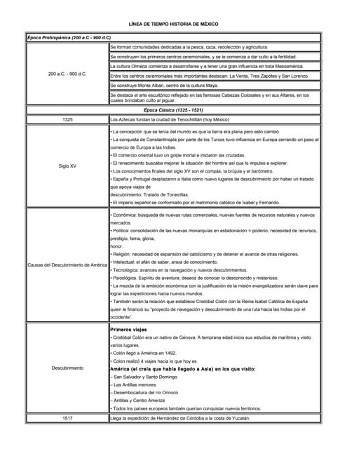 20354931 linea-de-tiempo-mexico-2