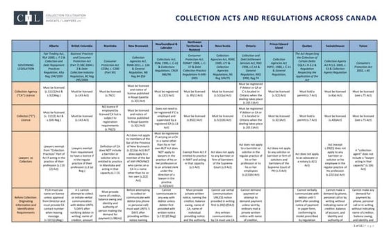 Collection Acts and Regulations - Cross-Canada