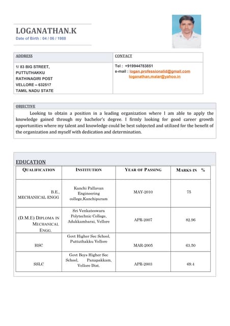 Resume  Loganathan