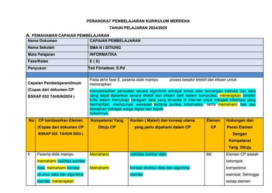 Informatika Fase E A.	PEMAHAMAN CAPAIAN PEMBELAJARAN, TP , ATP