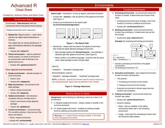 Advanced R cheat sheet