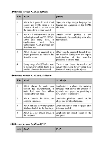 Ajax difference  faqs- 1