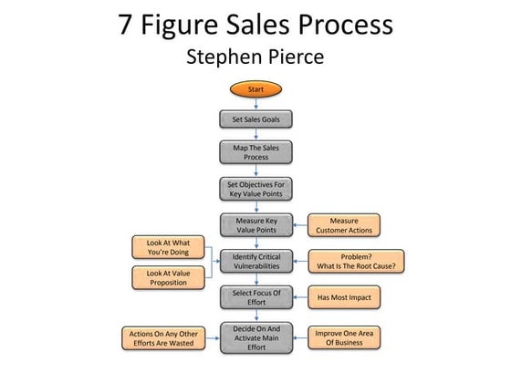 All process maps 18 blueprints all process-maps