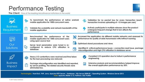 Android Mobile Application Performance Testing