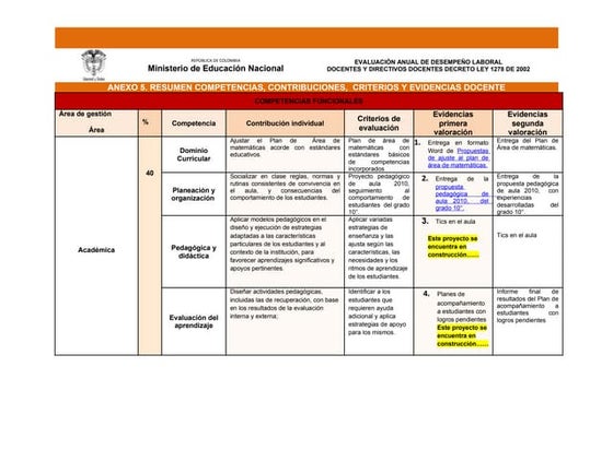 Anexo 5 docente