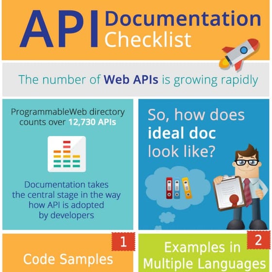 Api Documentation Checklist