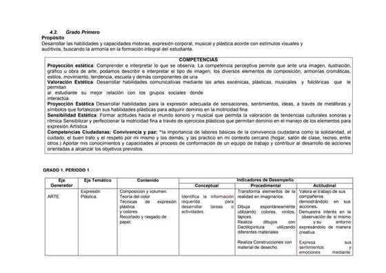 ARTISTICA PLANEACION.docx enseñanza calida.