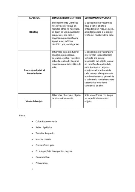 Conocimiento Cientifico VS Conocimiento Vulgar