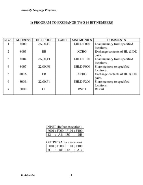 Assembly language programming