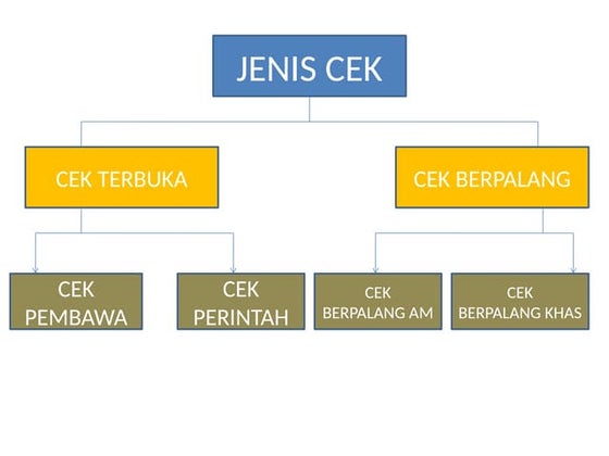 BAB 1 PERBANKAN DAN INSTITUSI KEWANGAN LAIN.pptx