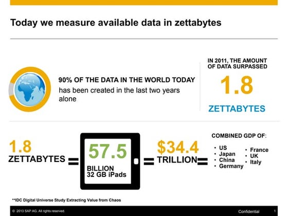 Big data tim