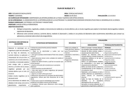 Bloque curricular de QUimica 2