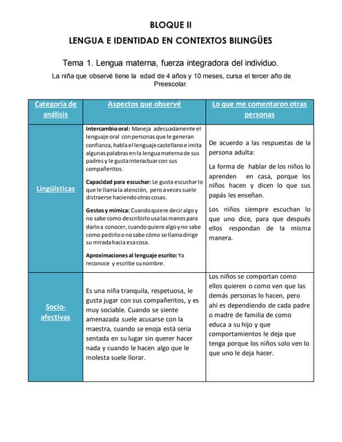 BLOQUE II: LENGUA E IDENTIDAD EN CONTEXTOS BILINGÜES