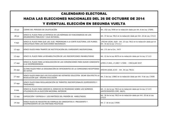 Calendario electoral octubre_2014 (2)