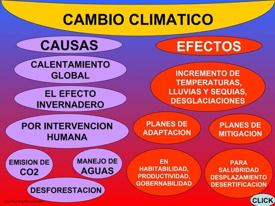 CAMBIO CLIMATICO