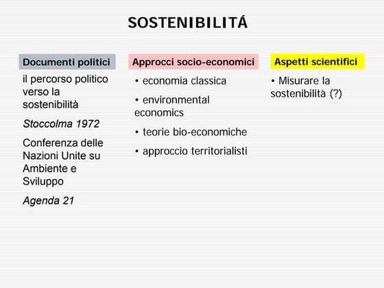 Sostenibilità ed Ambienti Urbani, Antonio Caperna, PhD