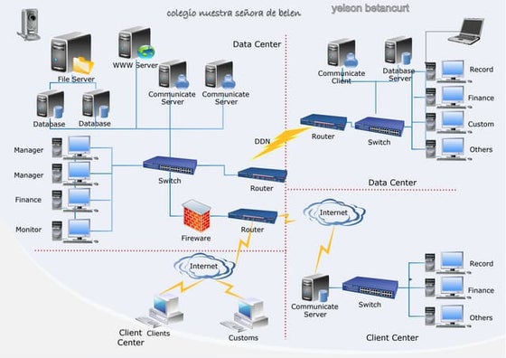 diagrama 6