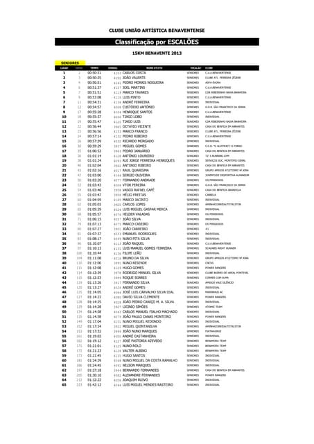 Classificacoes escalões 15 km