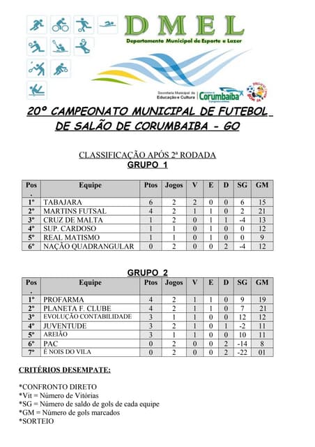 Classificação da 2ª rodada do 20º Camp. Mun. de Salão 2014/Corumbaíba-Go