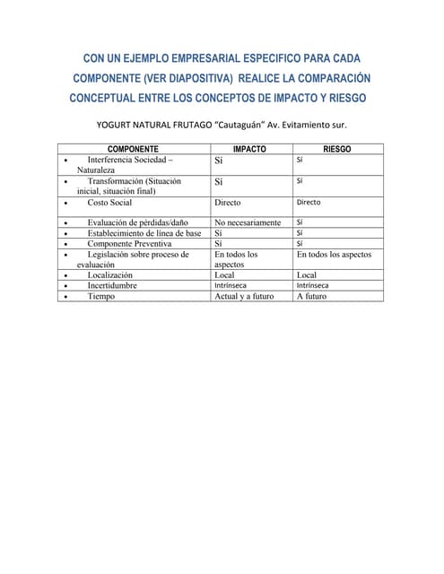 Comparacion conceptual de impacto y riesgo