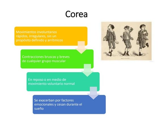 Movimientos involuntarios: Corea, balismo, atetosis