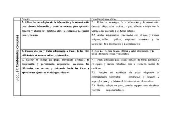Criterios bloque i