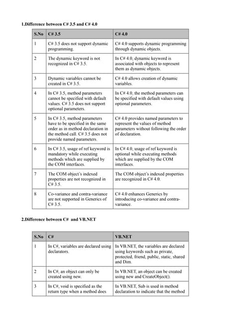 CSharp difference faqs- 1