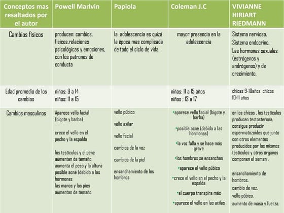 Cuadro Comparativo