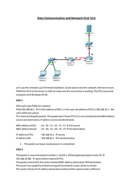 Data communication and network oral test