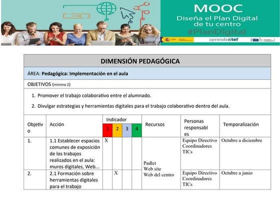 Dimensión Pedagógica