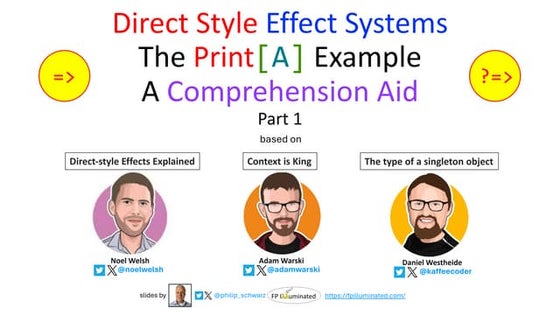 Direct Style Effect Systems -The Print[A] Example- A Comprehension Aid