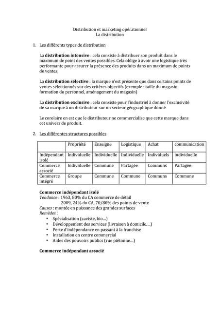 Distribution et marketing opérationnel