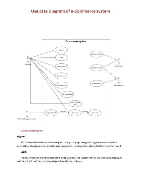 E commerce use case documentation.